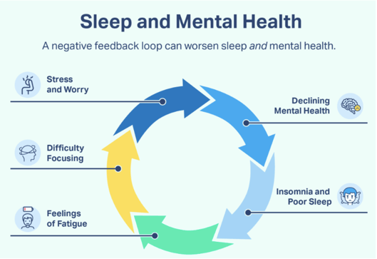 Sleep and Mental Health